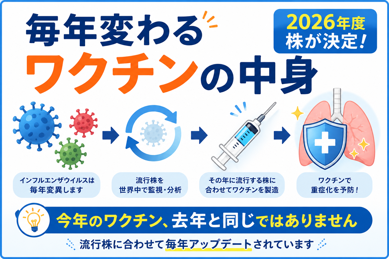 【2026年度版】インフルエンザワクチンの製造株が決定しました